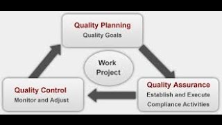 12 Project Quality Management [upl. by Ikkim]