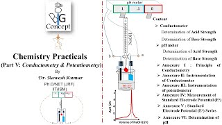 Chemistry Practical Part V Potentiometry Conductometry [upl. by Stauffer]