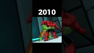 Evolution Of Kong Red Hulk And Thanos shorts evolution [upl. by Anivle]