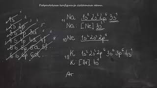 Podpowłokowa konfiguracja elektronowa atomu Rozpisywanie konfiguracji e z podziałem na podpowłoki [upl. by Yrellam944]