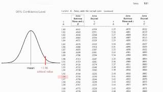 Normalized Table Understand z scores p values critical values [upl. by Neelahs706]