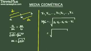 Media geométrica [upl. by Ayiak]