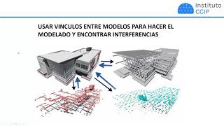 MasterClass Coordinación de modelos BIM usando Vínculos de REVIT [upl. by Hinda]