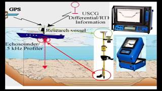 Detail Explanation of Hydrographic Bathymatric Survey with Single amp Multi Beam in UrduHindi [upl. by Oina]