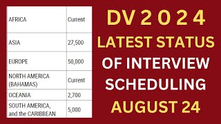 DV 2024 Interview Schedule Latest Status AUGUST 24 [upl. by Merola63]