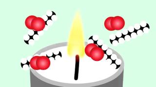 Flame Out Carbon Dioxide Experiment [upl. by Shinberg]