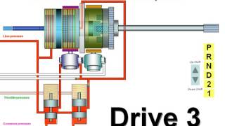 How automatic transmission works [upl. by Northrop36]