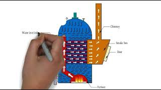 Cochran boiler working animation Steam boiler [upl. by Fitalludba]