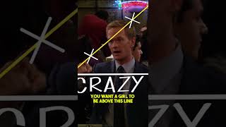 THE HOT CRAZY SCALE TALK ⏐ How I Met Your Mother himym comedy series funnyshorts funny shorts [upl. by Llennahc299]