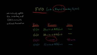 FIFO Perpetual Inventory Method [upl. by Eiresed]