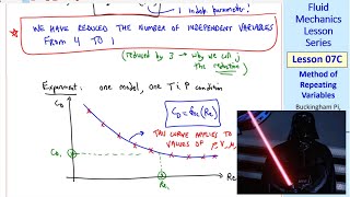 Fluid Mechanics Lesson 07C Method of Repeating Variables [upl. by Teragramyram]