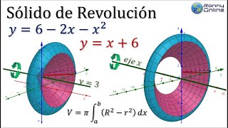 Cálculo de volumen sólido de revolución  Método anillo o arandela  Construcción con GEOGEBRA [upl. by Audrey]