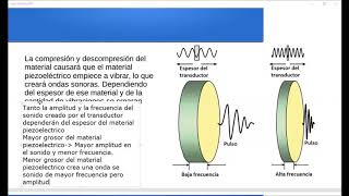 Generalidades de Ultrasonido Parte 2 Efecto Piezoelectrico y Resolución Espacial [upl. by Akkeber340]