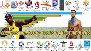 Dominating Gold Top 12 Countries by Gold Medals in Every Olympics19942024 Summer amp Winter Games [upl. by Inahpit774]