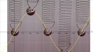 Mechanische Schwingungen Physik  Berechnung [upl. by Eenaffit]