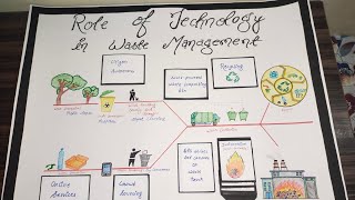 Role of Technology in waste management  projectPoster Chart shorts youtubeshorts [upl. by Llerrej715]