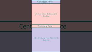 Centripetal Force vs Centrifugal Force [upl. by Emmie]