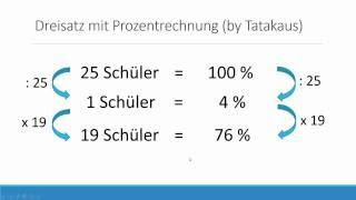 Dreisatz einfach erklärt  am Beispiel mit Prozentrechnung Formel [upl. by Pinette]