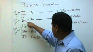 Pronombres en Ingles  English Pronouns [upl. by Delphinia]