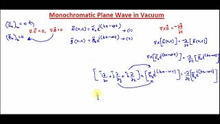 Monochromatic plane wave in vacuum Electromagnetic wave is transverse [upl. by Ku]