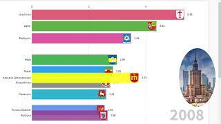 Miasta w Polsce z największym przyrostem ludności  19962020 TOP 10 [upl. by Scot]