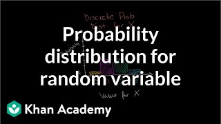 Constructing a probability distribution for random variable  Khan Academy [upl. by Ecinwahs]