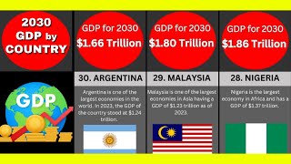 Top 30 Economies by 2030  IMFs GDP Forecast [upl. by Oetsira374]