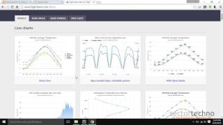 How to create charts on UI Highcharts js for data visualization [upl. by Enelegna]