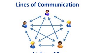 PMP Exam Communication Links [upl. by Enylrac334]