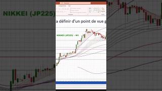 📈 Les effets de mode outils indicateurs analyse technique actifs StephaneCeauxDutheil [upl. by Nivra406]