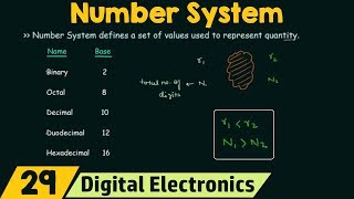 Introduction to Number Systems [upl. by Schultz]