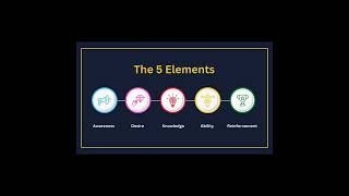 What Is the ADKAR Change Model  The 5 Elements [upl. by Cadal705]