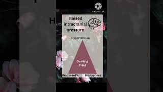 CusHings Triad viralvideo trending shorts mbbs [upl. by Tallulah]