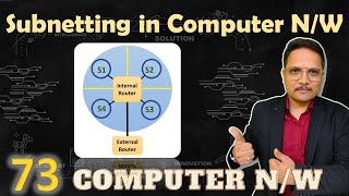 Subnetting in Computer Networks [upl. by Samuella]