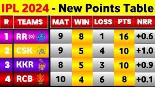 IPL Points Table amp Orange Cap  After Rcb Vs Gt amp Csk Vs Srh Match Ending [upl. by Zimmermann541]