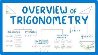 GCSE Maths  All the Trigonometry Equations you Need To know 119 [upl. by Pownall301]