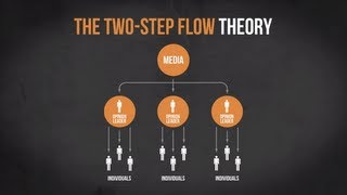 The TwoStep Flow Theory  Media in Minutes  Episode 2 [upl. by Townie]