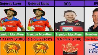 Brendon Mccullum Ipl Salary 20082019  Ipl 2024 [upl. by Hcir]