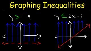 How To Graph Linear Inequalities In Two Variables  Basic Introduction Algebra [upl. by Neimad]