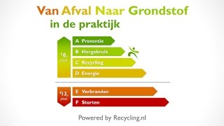 Afvalstoffenbelasting 2015  Stortbelasting amp Verbrandingsbelasting [upl. by Zarger160]