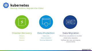 Kubernetes Backup and Migration Strategies using Project Velero [upl. by Ja]