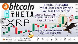 MAJOR MOVE IN CRYPTO Going exactly as planned NEW BULLISH IDEa  bitcoin analysis [upl. by Sande904]