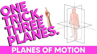 Planes of Motion and Axes of Rotation Made Easy [upl. by Jaquelin135]