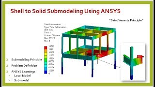 Submodeling FE Analysis using ANSYS [upl. by Hymen]