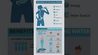 Benefits of drinking water benefits drinking water short [upl. by Iror528]