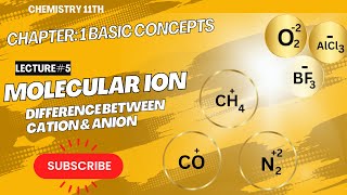 Molecular ion amp Difference between Anion and Cation in Chemistry Class 11 Chapter 1 Basic Concepts [upl. by Etteoj]