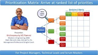 Prioritization matrices  Ranked order of priorities Management Planning Tool [upl. by Oringa]