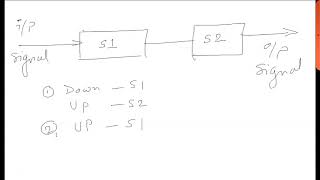 Two stage sampling rate converter [upl. by Acissehc]