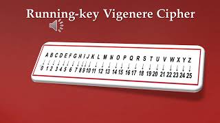 Vigenere cipher Running Key [upl. by Fenelia]