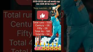 Rohit sir ke world cup runs❤👍 cricket trending rohitsharma worldcup bestbatsman hitman rohit [upl. by Ilrac]